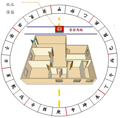 77年次屬龍房屋座向|屬龍住的房屋坐向和樓層很關鍵怎樣可以逢凶化吉，財運桃花運滿。